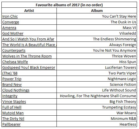 It's that time of year again. Anyway, here's a list of 20 records I really liked.