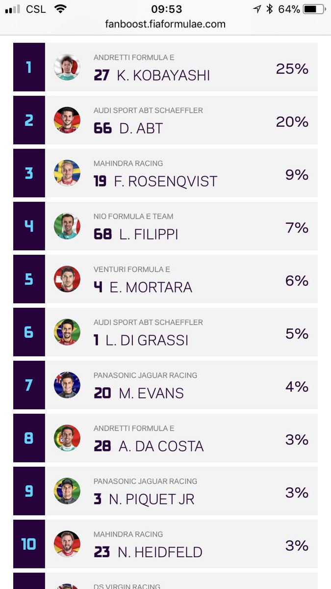 I can’t believe I’m getting this much support from everyone! Thank you guys, I’m speachless! 🙏
Grazie a tutti per il supporto!
#FANBOOST