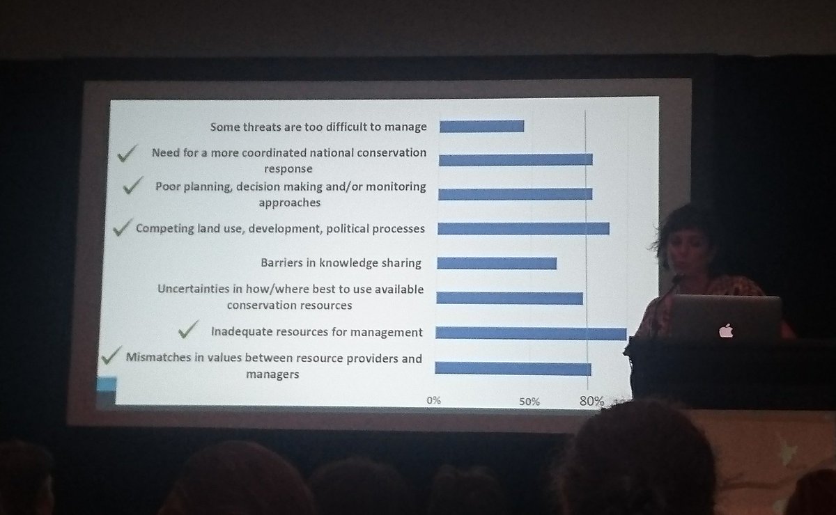 .@iadinec asked people what challenges they face in achieving good conservation outcomes? Using this information to direct future research.