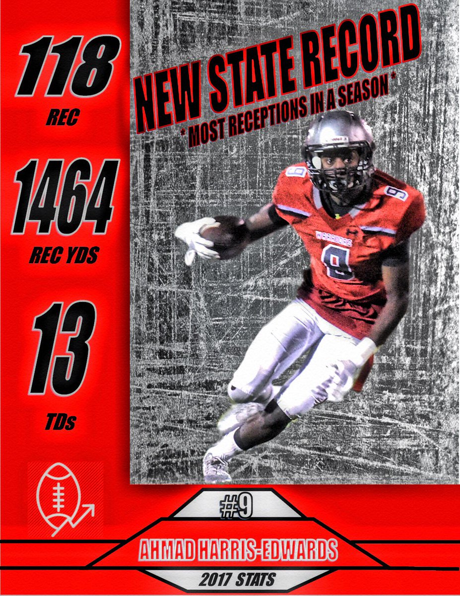 RecruitWarriors's tweet photo. Congrats to Ahmad Harris-Edwards, the new state record holder for receptions in a season! #startfastfinsihstrong #nextlevelready https://t.co/KahAGtk2d6