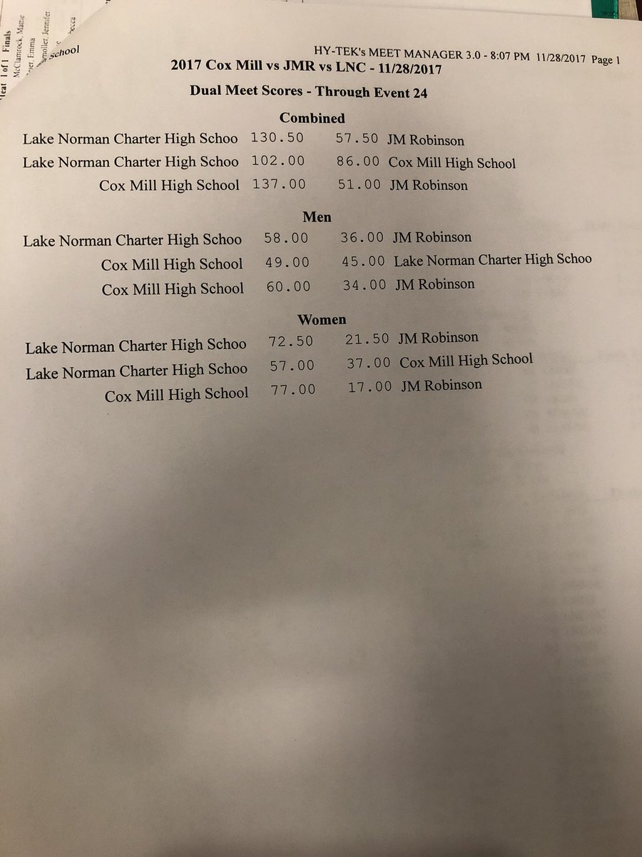 CM_SwimandDive's tweet photo. Women 3-0, 0-1
Men 3-0, 1-0 https://t.co/PFZ43niDhY