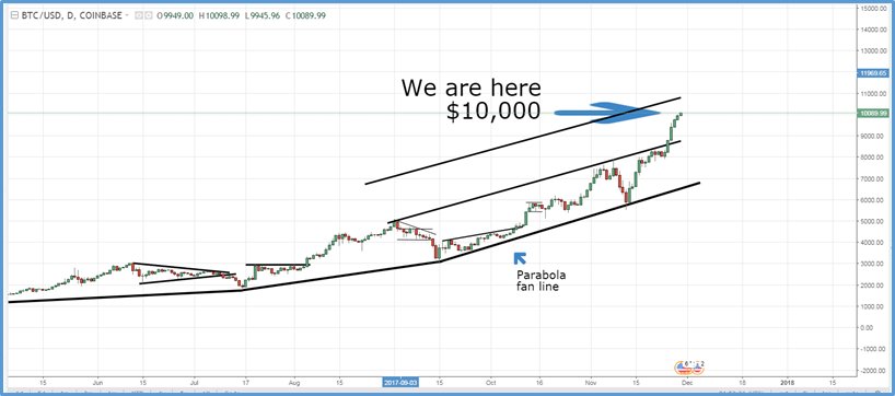 Palm beach research group cryptocurrencies Palm beach research group cryptocurrencies facebook.com cryptocurrency