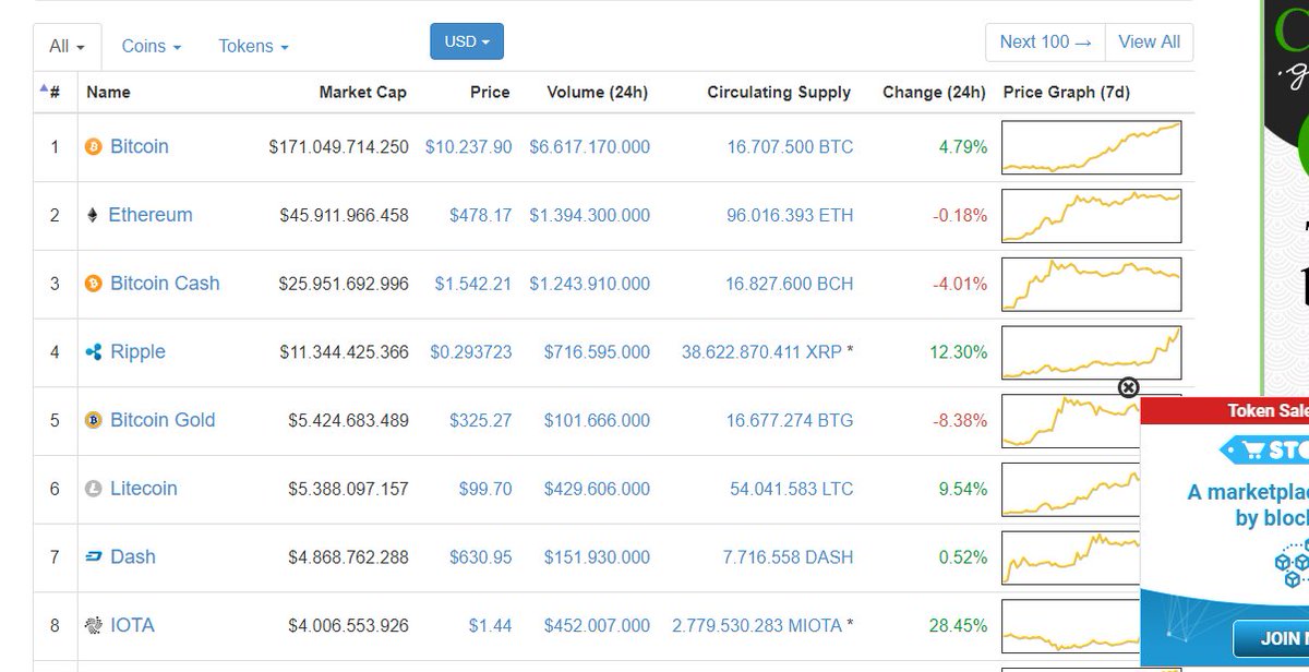 Anamcrypto's tweet photo. altcoin to the moon is great treding is heppy
https://t.co/j2HWUDSBMQ
#cryptocurrency #cryptosinyal #Bitcoin #altcoin #bitrex #Poloniex #Huobi #vipbitcoin https://t.co/tIPKtGD7tr