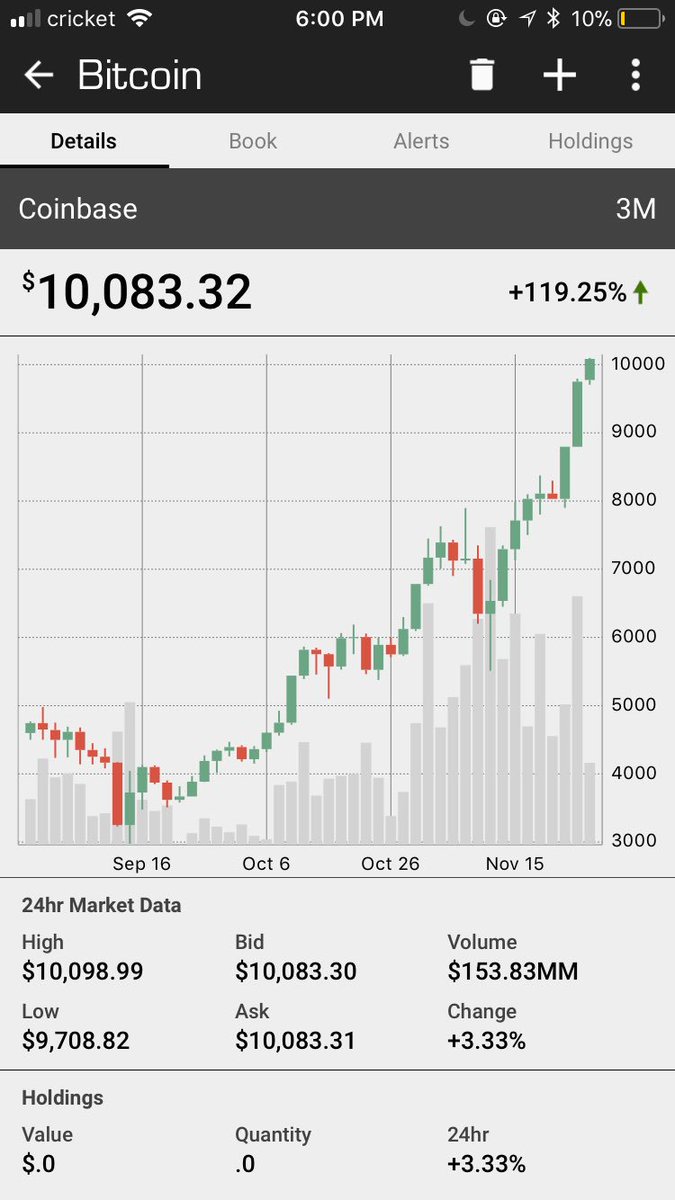 estesproduction's tweet photo. Damn $10,083 https://t.co/3cSen1TPcH