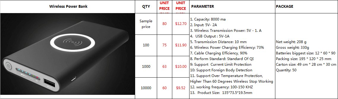 New in this week: Wireless chargers, Fuchai Glo Mod, Kaos Z Mod