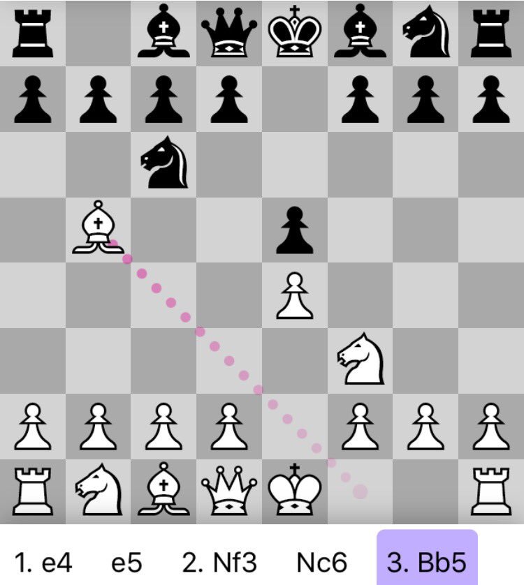 danschultzchess's tweet photo. The Ruy Lopez, a classical still played at all levels of chess for very good reason...it's simple and effective. I'll discuss this and how to simplify openings in tomorrow's @chesssummit article "A Good First Impression" #chess #openings #ruylopez #chesssummit https://t.co/32jR6MkO4v