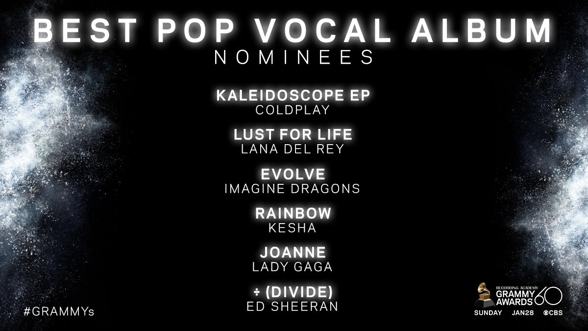 RecordingAcad's tweet photo. .@coldplay, @LanaDelRey, @Imaginedragons, @KeshaRose, @ladygaga, and @edsheeran are vying for Best Pop Vocal Album for the 60th #GRAMMYs!

Which song do you think #RecordingAcademy voters will choose? Take our poll ➡️ https://t.co/4iD8inuB5S https://t.co/scUQPdZdAu