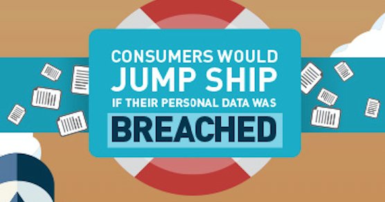 ShawnAtSafeNet's tweet image. Majority of #consumers would stop doing business with companies following a #databreach, finds Gemalto survey - sot.ag/72yXg