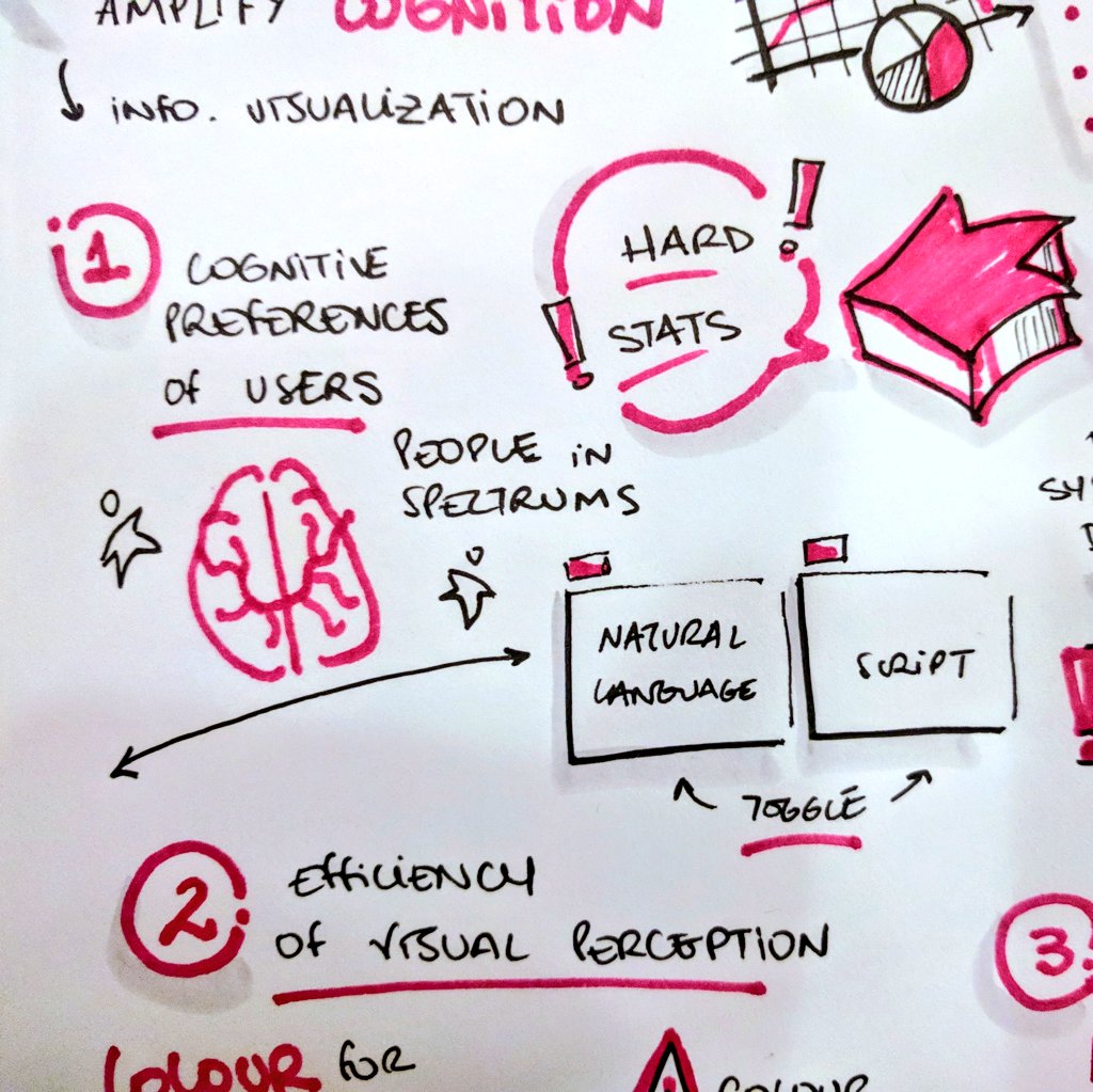 Design systems for data products. #clarity2017 <a href="/linhyaopham/">Linh Yao Pham</a> #sketcknotes how people think. i would like to stress that data IS sexy!