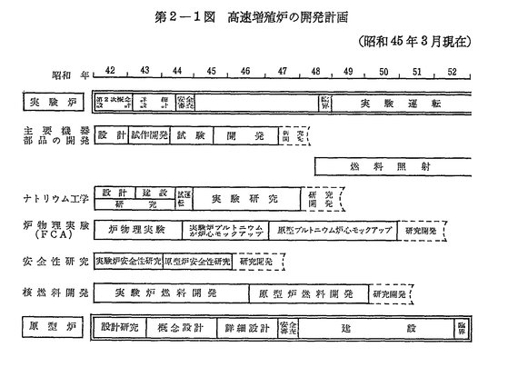 続報あり 廃炉が決まっている高速増殖原型炉 もんじゅ について 液体ナトリウムの抜き取りを想定していない設計になっていると 日本原子力研究開発機構が明らかにした と報道される Togetter