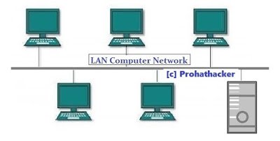 8118anand's tweet image. Type of Computer Networks #prohathacker #Computer_Networks_Type #hackingpress #network_tutorial dlvr.it/Q3Mbfp