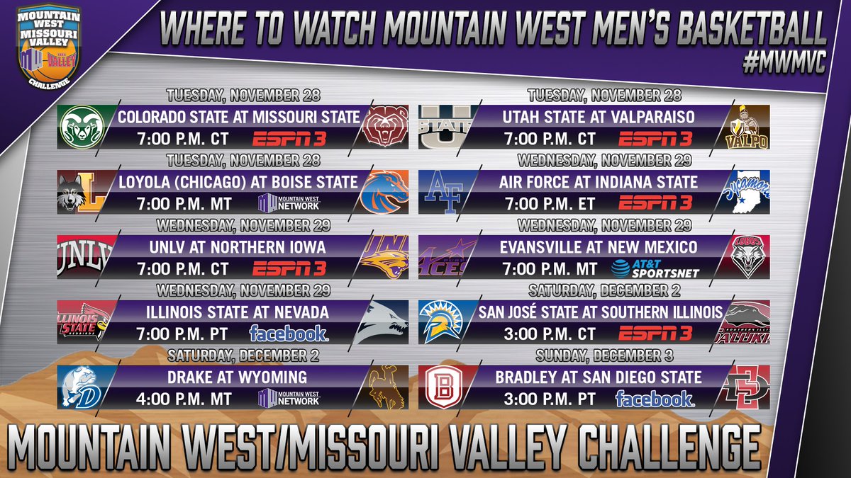 MW_MBB's tweet photo. The #MWMVC Challenge starts tonight with a double-header! The @MountainWest has an all-time series edge of 3-1-2 in six previous Challenge seasons, including an overall advantage of 33-22! #mwbb https://t.co/lR80icyFWJ