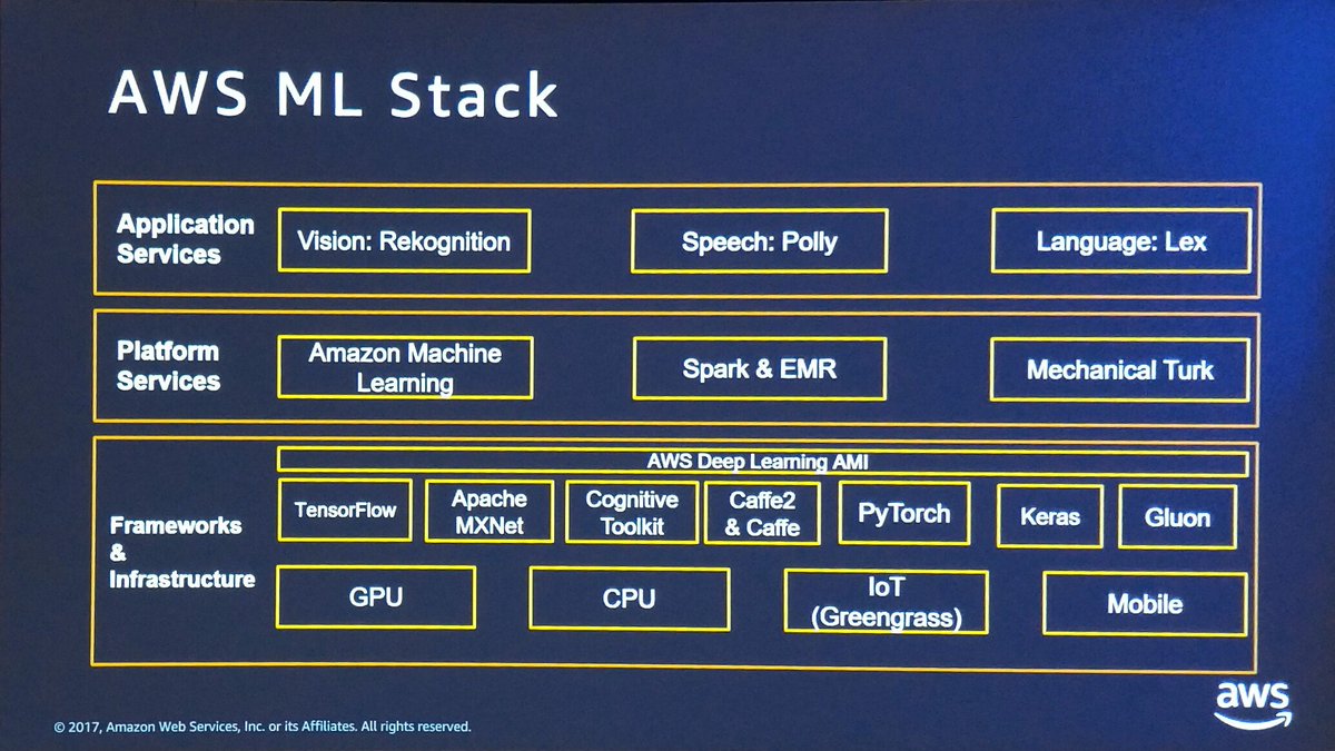 aws ml and ai