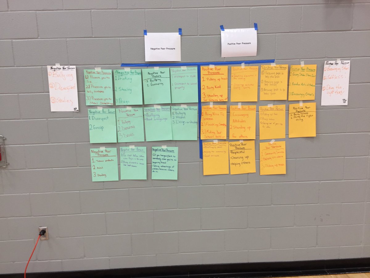 joecoles33's tweet photo. These middle school kids came up with their ideas for a “Service Learning “ project! Now they are ready to get after it!#classleadership https://t.co/lC1kKgwIZ1