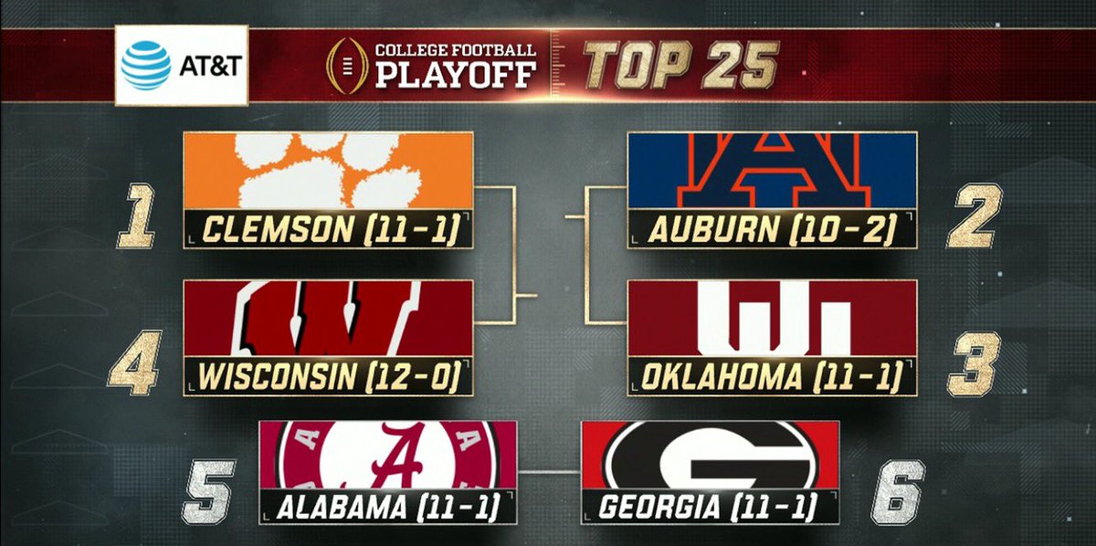 ESPNPR's tweet photo. The College Football Playoff selection committee's Top 6 headed into Conference Championship Weekend https://t.co/R4zofGrHjb