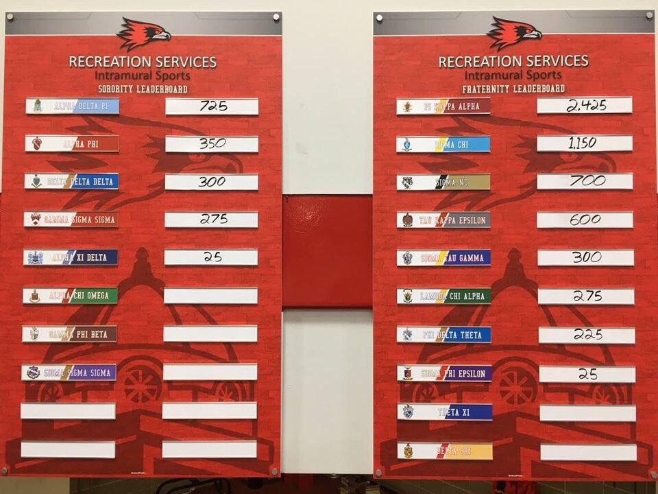 EpsilonIotaPike's tweet photo. @SEMOSigmaNu Congrats guys. We love giving back to charities glad we could donate. Hoping this gives you guys hope to over come the 1725 point deficit you’re at to us from winning every IM this fall. Until then, we’ll keep looking down on you guys from the top😎😎 https://t.co/jKunsIf4YR