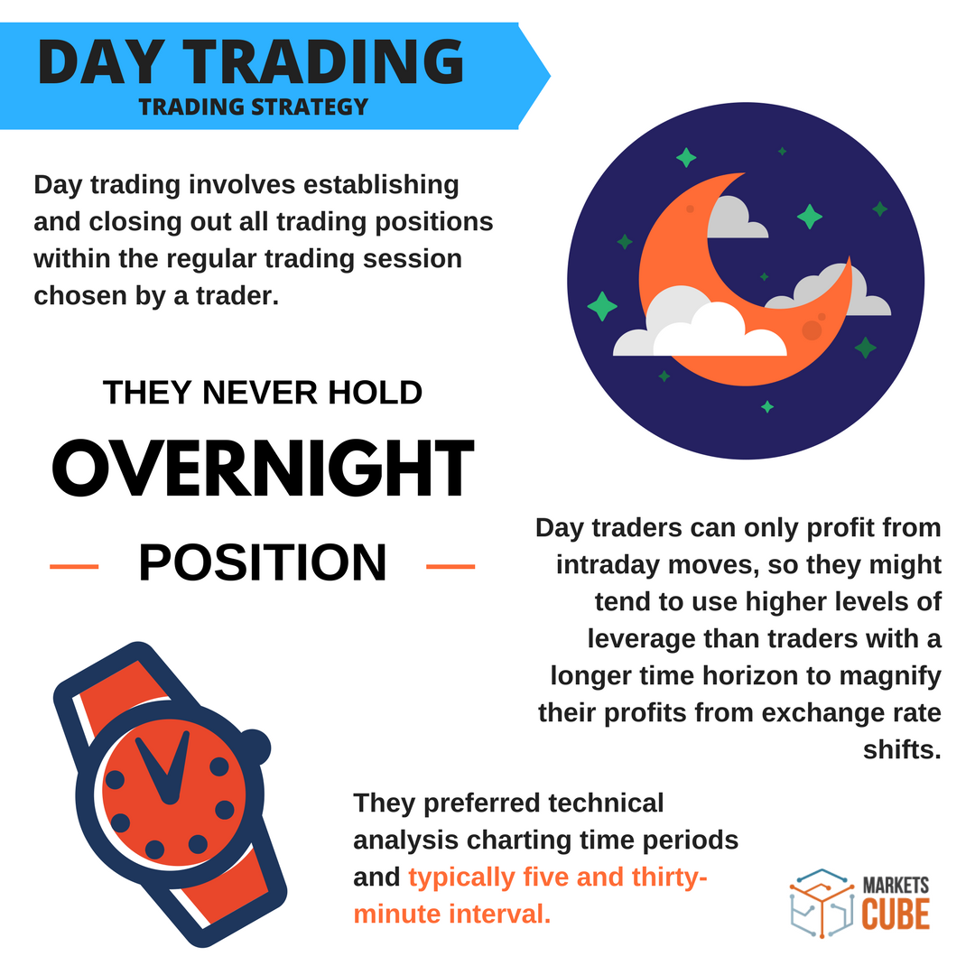 MarketsCube's tweet photo. #marketscube continues talking about #forexstrategies! Today we are going to consider a #DayTradingStrategy. Study our infographics carefully and use this information wisely!
#forex #daytradingstrategy #forextrading #currency #currencypair #fx #trader
https://t.co/1UqYdbXLzm https://t.co/67difHwBW5