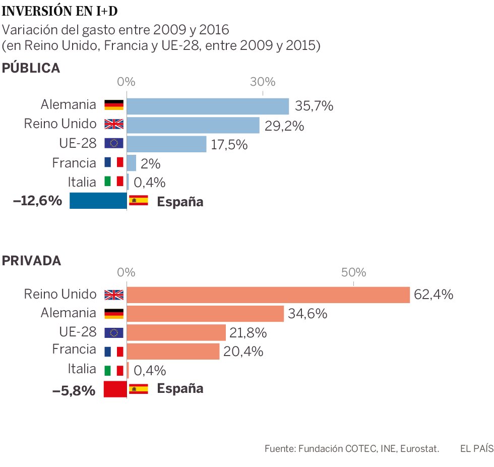 Científico en España tweet media