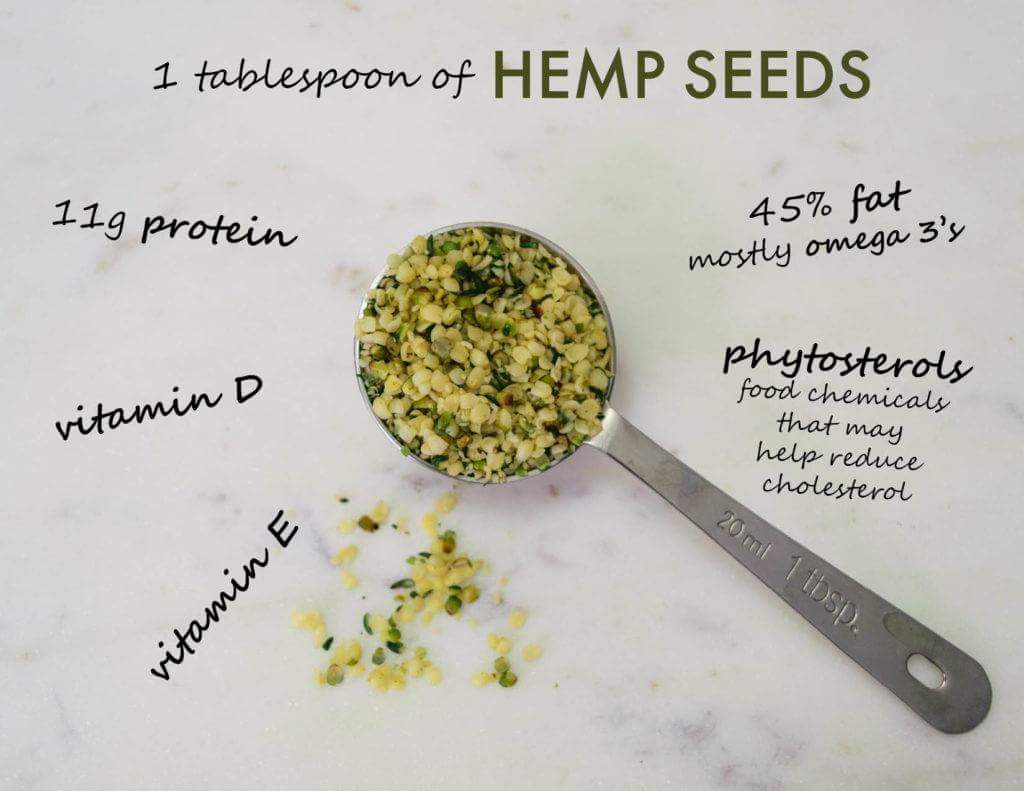 DrMesmer's tweet photo. #EatMoreHemp #Cannabis #Hemp #Marijuana seeds are nature's perfect food for humanity with the exact ratio of EFAs that our body so desperately needs... #HempHempHooray #HempCanSaveTheDay #WeedCanSaveYou #TuesdayThoughts #BeIrie #op420 #USCannabisCoalition in Action! #USCC https://t.co/gQ4M5obbW6