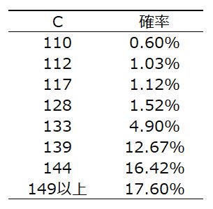 Poe ぽえさん の人気ツイート 4 Whotwi グラフィカルtwitter分析