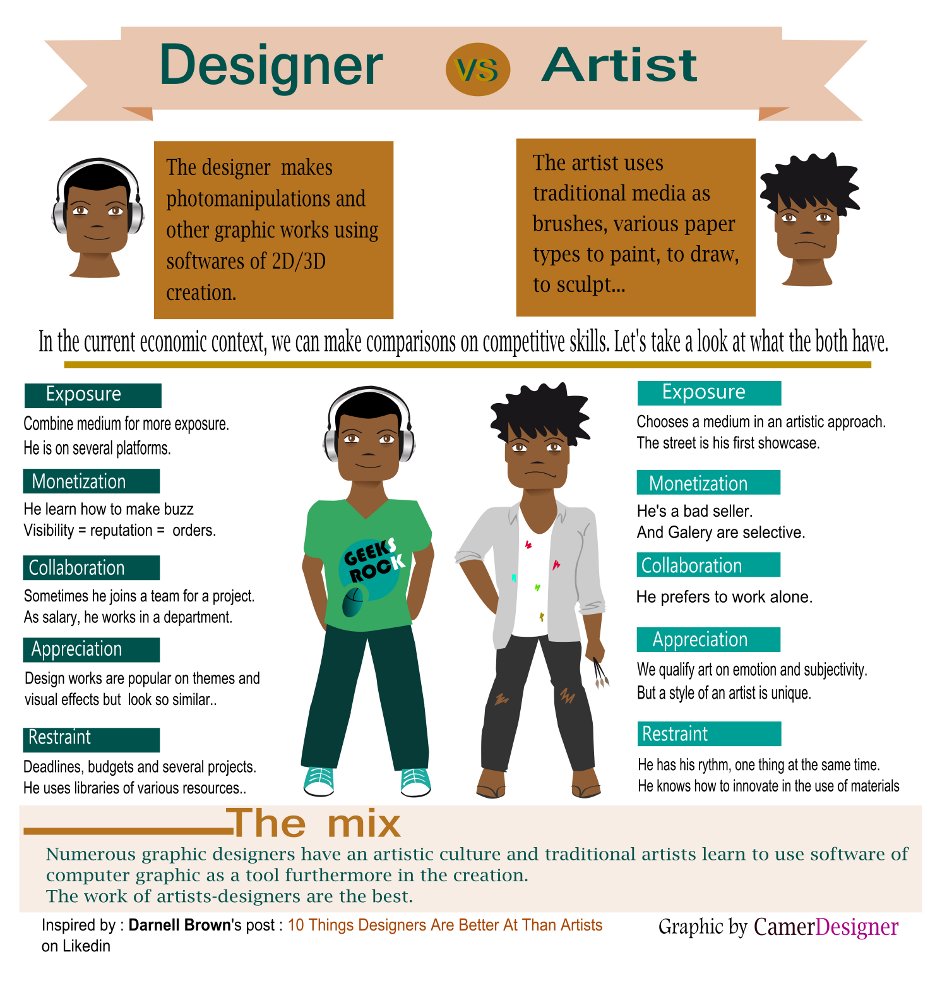 Clark_Fable's tweet photo. Here's an infographic to help describe the differences between artists and designers #image #506iv https://t.co/fxQzgVKDG8