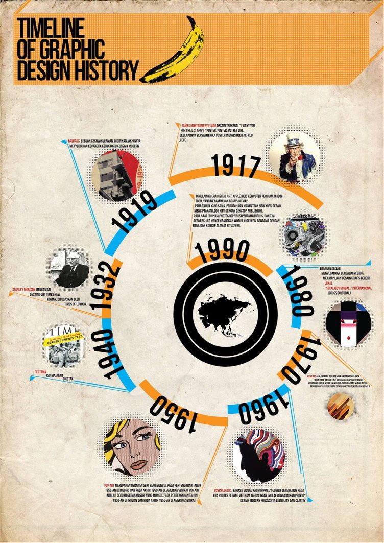 Clark_Fable's tweet photo. Here's a little graphic design history for you all.... #image #506iv https://t.co/dJr6GoewYW