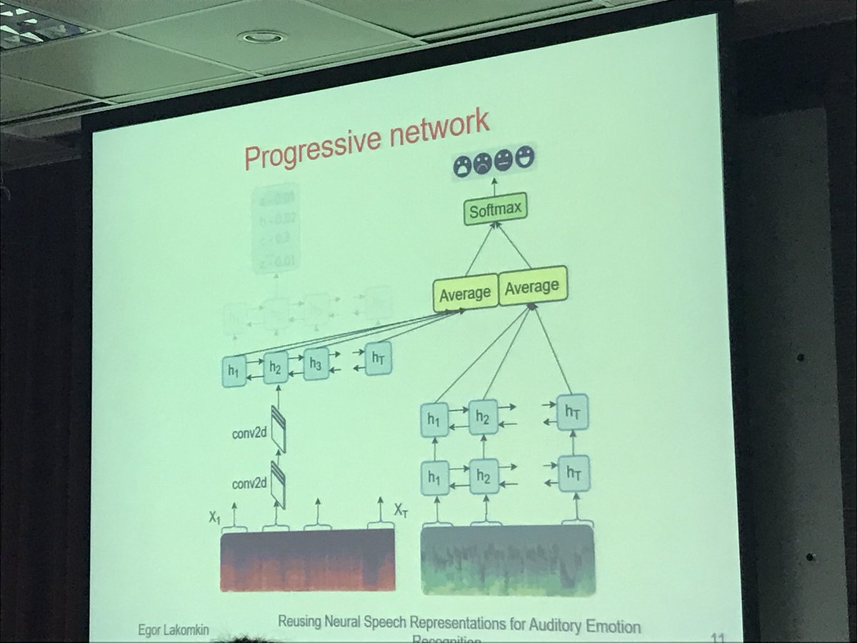 boknilev's tweet photo. @EgorLakomkin on reusing neural speech representations for emotion recognition at #ijcnlp2017taipei @IJCNLP2017 https://t.co/T5CPRGG7fp