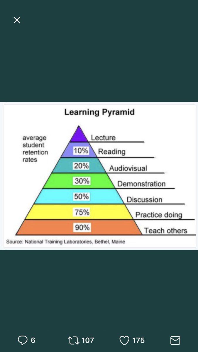 The learning pyramid.
