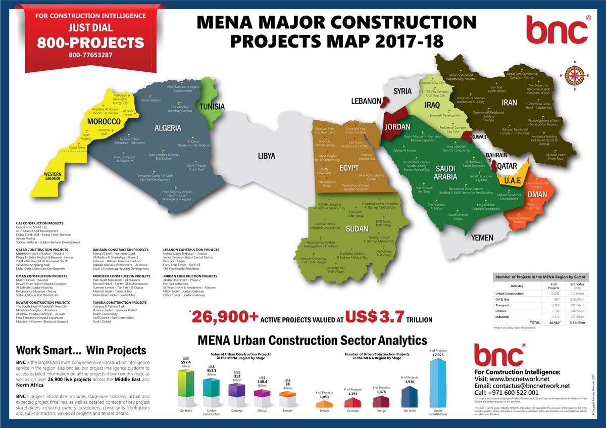Bnc Network Last Day To Collect Your Complimentary Mena Major Construction Projects Map 17 18 Thebig5show Hall 7 Stand No 7f286 Big5 Dubai Uae T Co M3nmipsmqp