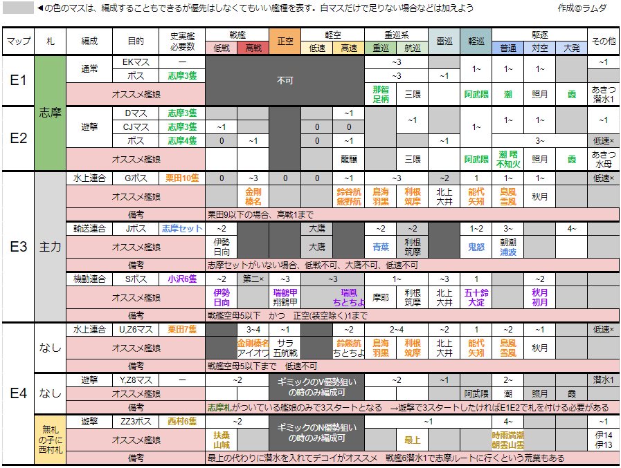 L ラムダ E1 E2 E4の甲攻略について 全体を通しての必要艦種表追加 ギミック編成例と手順の詳細化 オススメ編成の全体的な更新等を行いました 攻略に詰まっている方がいればご紹介いただけたらと思います 艦これ 17秋イベ攻略情報 甲 まとめ