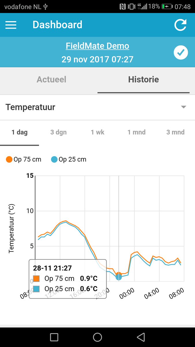 AppsforAgri's tweet photo. Het was koud vannacht maar net geen vorst op @flakkee #fieldmate https://t.co/6KJYV6rZAJ