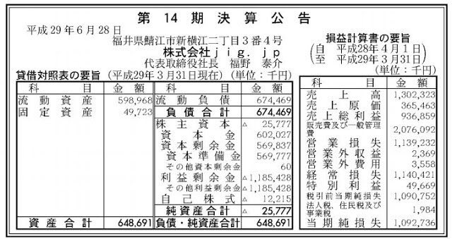Hidonna On Twitter ふわっち運営会社の今期決算 11億円の赤字だって もって来年の春までかな ふわっち配信者もそろそろ身の振り方を考える時期なのかも Https T Co X8trtxkwhh Https T Co Aeugy9vwbz Twitter