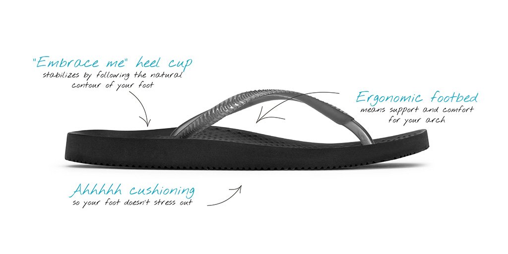 clubwarehouse's tweet photo. Vionic Beach technology helps promote alignment from the ground up.
Shop now: https://t.co/apzNgX5nc3
#footware #comfort #supportivefootware #feet #beachthongs #practicalandpretty https://t.co/H88JFw6Txx