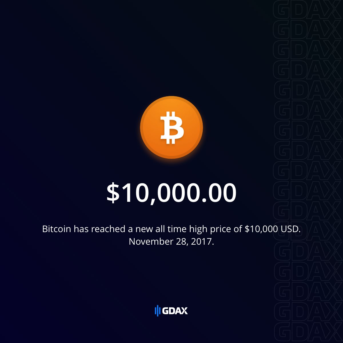 CoinbaseMarkets's tweet photo. $10k Bitcoin on https://t.co/1D0NtGAgks https://t.co/aktBlh8bGV