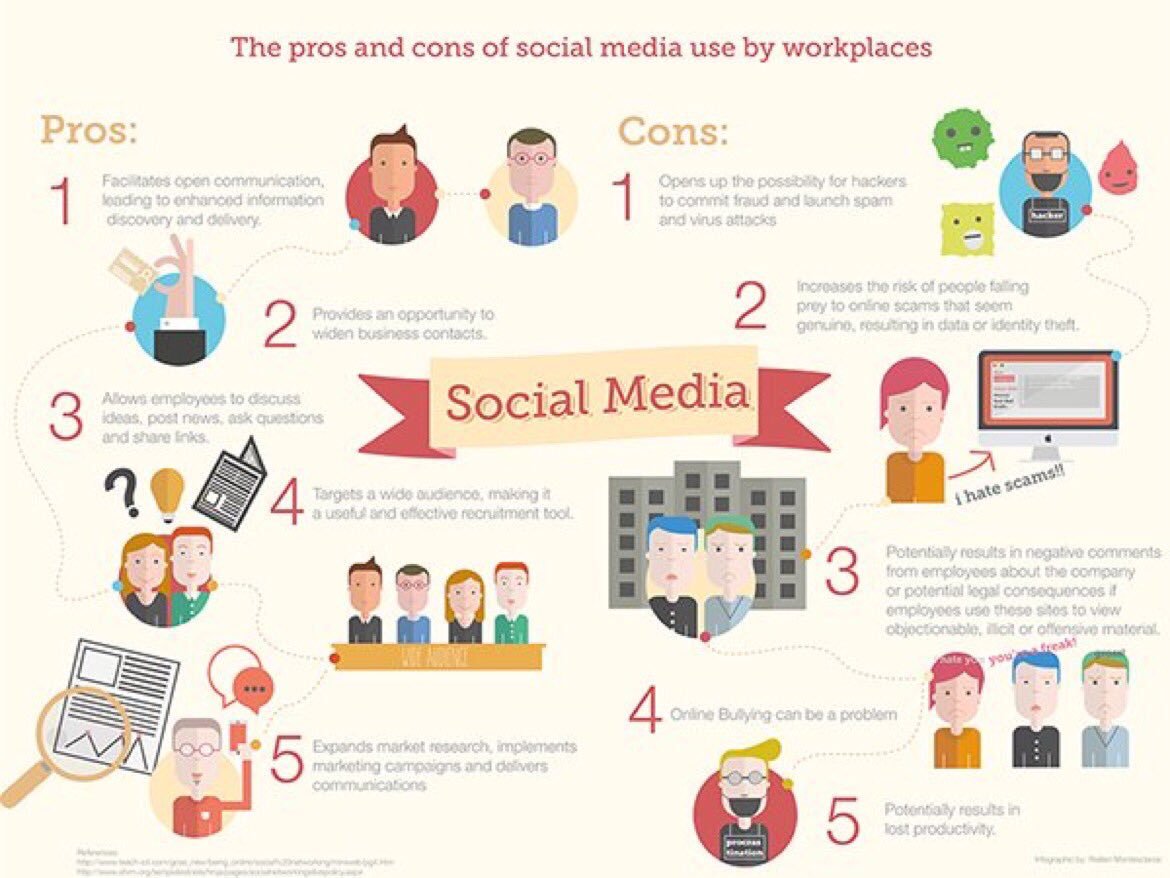 HalseEliza's tweet photo. Social Media At Work Place #DigitalMarketing #SMM #GrowthHacking #SEO #SEM #Startup #Mpgvip #defstar5 #makeyourownlane #SocialMedia https://t.co/J4t47Zs4SX