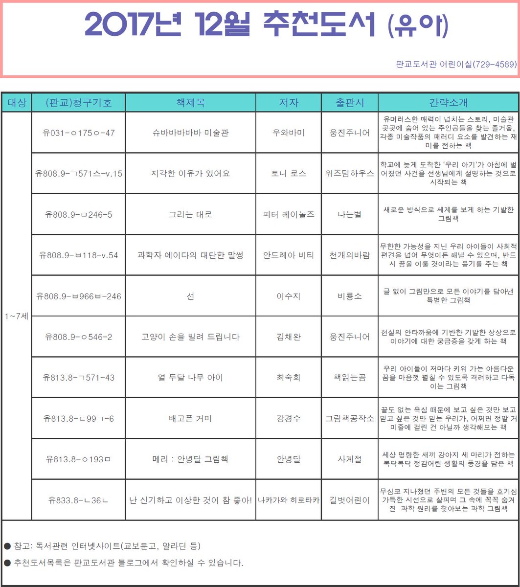 #성남시 판교도서관 12월 추천도서목록 유아