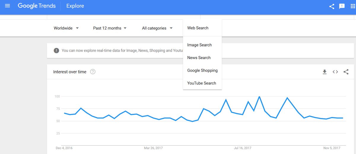 sSaeed_Hosseini's tweet image. از این پس «گوگل ترند» اطلاعات جستجوی یوتیوب، گوگل شاپینگ، جستجوی خبر، و جستجوی عکس را در نمودارهای خود نمایش خواهد داد. هدف گوگل از این کار، ارائه اطلاعات بیشتر درباره مطالب جستجو شده در جهان است.

#Google_Trends
#Youtube_search
#Image_search