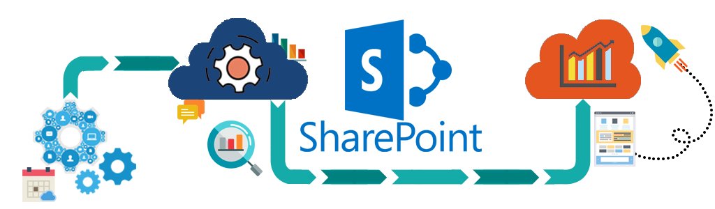 SharePoint Experts tweet media