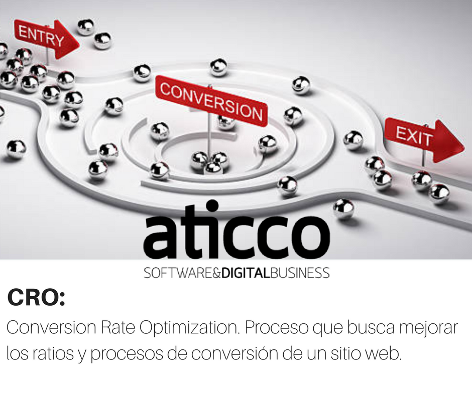 AticcoSoftware's tweet photo. Hoy te hablamos del CRO.
#TransformaciónDigital #AticcoDigital https://t.co/SDsi9GIwmg
