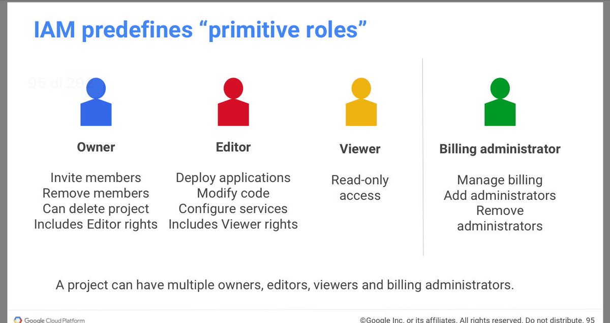 Megarax's tweet image. Check the roles that should be part of your #GCPProject #GoogleCloudOnBoard
#OnBoardChallenge