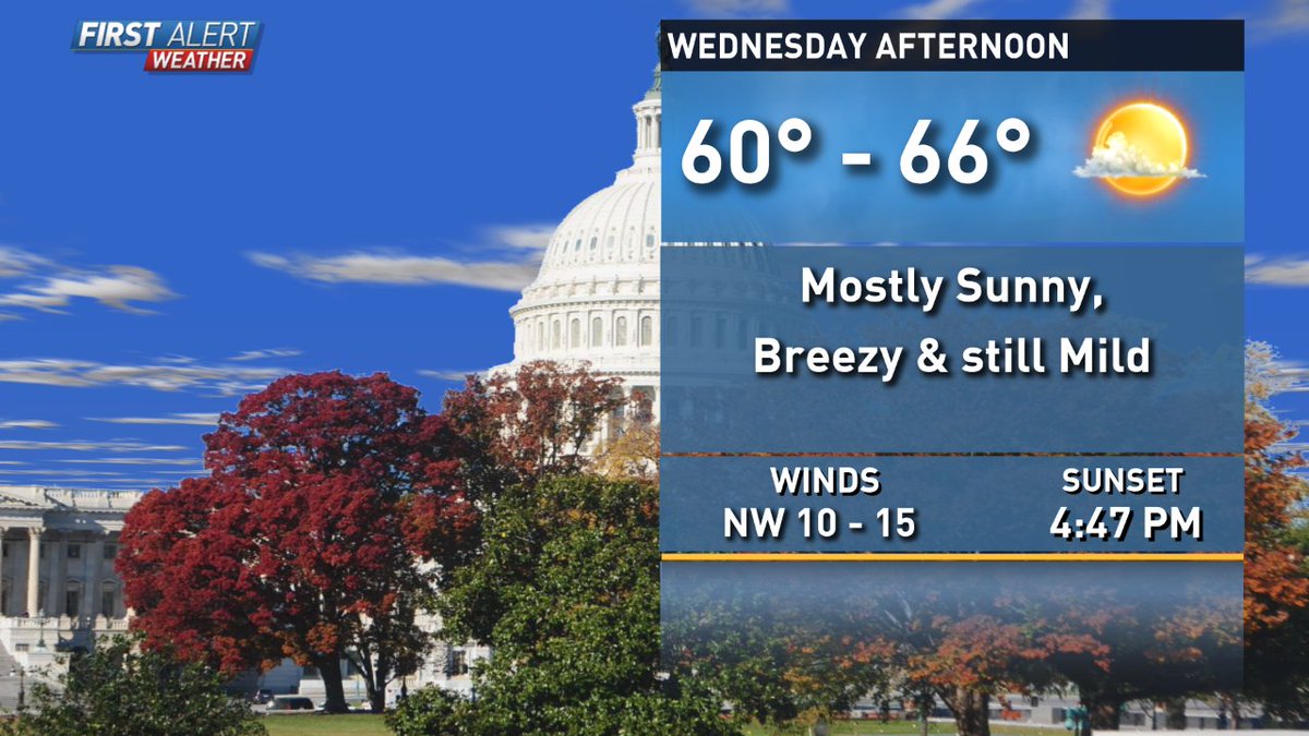 MiriWeather's tweet image. Another mild day on tap, with highs in the 60s!  Enjoy it while it lasts, it will turn cooler next week!  #wusa9weather  #fallindc