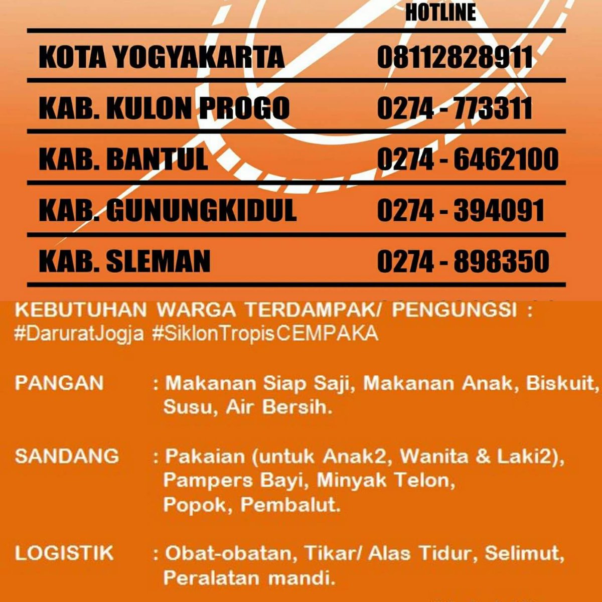 YogyakartaCity's tweet photo. #SiklonTropisCEMPAKA Jogja ☔
Bagi masyarakat yg hendak memberikan dukungan/ bantuan bagi warga terdampak  bisa langsung disampaikan ke BPBD Kab/Kota/DIY. 🙏
.
Kebutuhan pengungsi/ warga terdampak dan hotline BPBD Kab/Kota/DIY bisa dilihat di gambar 👇.
.
Sumber @TRCBPBDDIY https://t.co/TxMgMDOnZ5