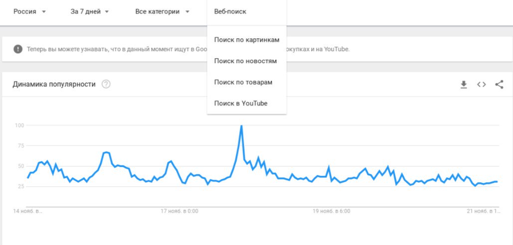 Сервис отслеживания поисковых запросов Google Тренды вышел за пределы поиска ▶

Больше актуальных новостей ↪ goo.gl/gfjHUr
#affiliate_news #smm_news #seo_news #digital_news