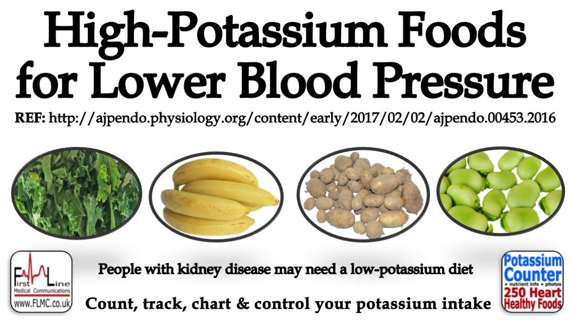 Low Potassium Diet Chart For Kidney Patients