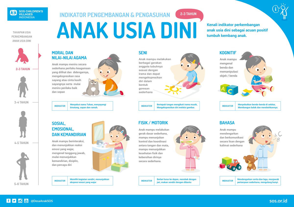 Ciri Ciri Pertumbuhan Dan Perkembangan Anak Usia 4 5 Tahun Tentang