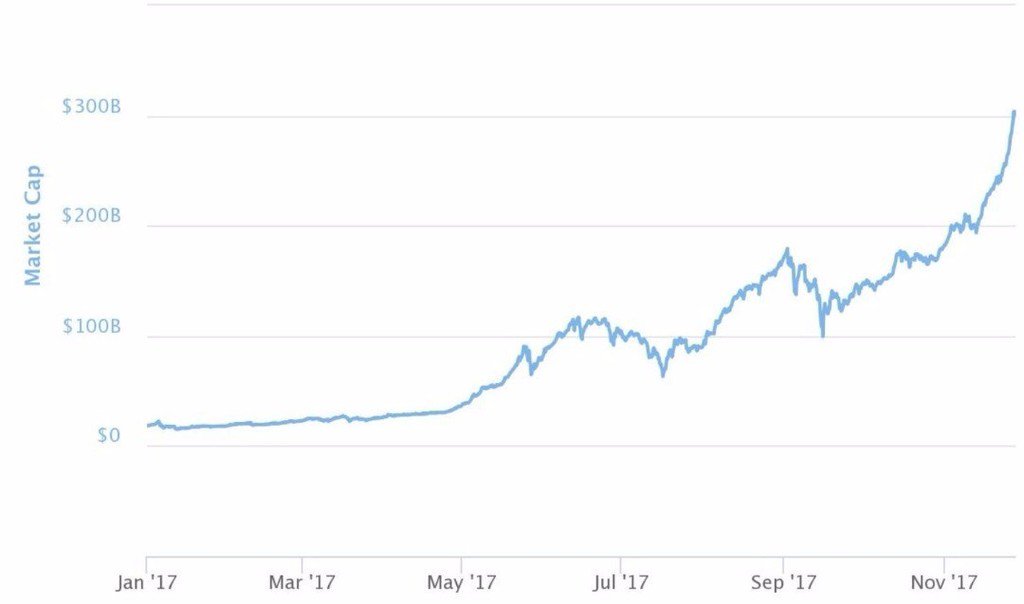 JessicaYoung582's tweet photo. Bitcoin could 'easily' reach $40,000 by the end of 2018, hedge fund legend Novogratz says

https://t.co/cBnsTTNXfq

#bitcoin #bitcoins #bitcoinnews #bitcoinmining #BitcoinBillionaire #bitcoinprice #bitcointechnology #bitcoinacceptedhere #bitcoincasino #bitcoinexchange #BitcoinM… https://t.co/iCYD3rqMQD