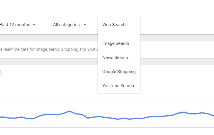 elainebeare's tweet photo. Google Is Updating #GoogleTrends with More #DataFilters and #Tools via @adhutchinson  https://t.co/3vRfqq4f5c https://t.co/9zy7YUmryv