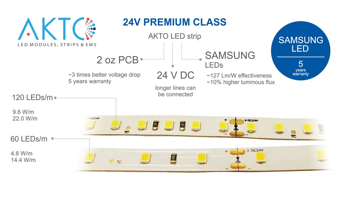 AKTO_LED's tweet image. New! 24V PREMIUM class flexible LED strips with SAMSUNG LEDs that are granted to 5 years warranty. aktoled.com/en/led-solutio…