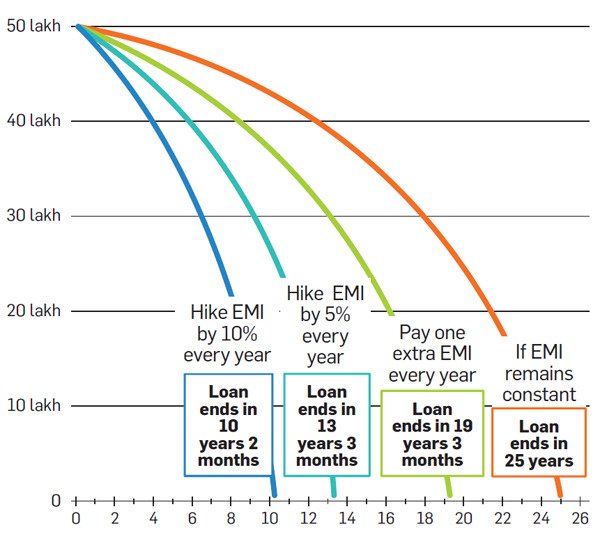 Emi Chart