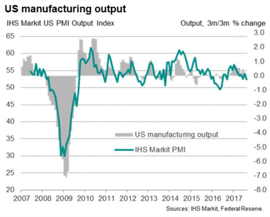 options_signal's tweet image. U.S. PMI Survey Translates Into Disappointing Signals For #manufacturing #services #PMI socl.club/Y9l5k3
